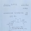 원종동 277-10 제2종근린생활시설 | 대구 교습소 사무실 임대 범어롯데캐슬 117호 7평 수성구 범어동 무권리 공실 상가임대