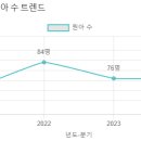 반석유치원 이미지
