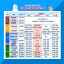 대우프라자약국 이미지