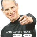*. 조직을 위기로 내모는 `의사결정 실패` 5단계 이미지