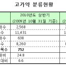 악토넬 등 처방자제 고가약 36개 품목 추가 이미지