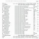 연세참소망치과의원 이미지