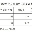 엠비케이파트너스유한책임회사 | [MBK파트너스 대해부]④이 흑역사를 어찌할 것인가