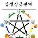 오장육부 이미지