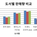 엑셀, 파워포인트 이미지