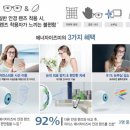 자이스 에너자이즈미 1.67 편안한 기능성 렌즈 안경
