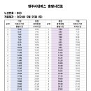 853 (미평사거리~봉명종점) [2024.8.31(주말변경)] 이미지