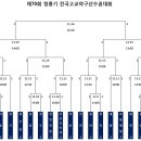 제70회 청룡기 전국고교야구선수권대회 대진표 및 일정 이미지
