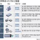 우주환경 이미지