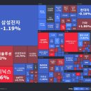 마감시황과 매매일지 2023.10.05 (약식)