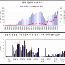 버블 - 화성시 동탄중심상가2길 29 | 버블