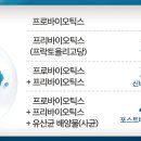 신앙신보/이제는 4세대 유산균? 뭐가 다른가요? 이미지