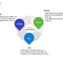 효경라이프 이미지