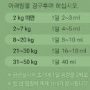 치유약국 이미지