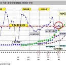 경제에 눈 좀 뜹시다.- 2010년의 중국 이미지