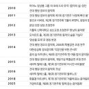 앙상블포레 정기연주회 네이버블로그