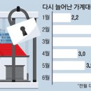 개인사업