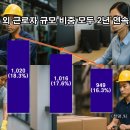 대신용역 네이버블로그
