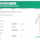 창상봉합술(안면/경부)(1일1회, 연간3회한, 급여)(갱신형)보장 특별약관(보험금의 지급사유) 이미지