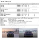 새한현대서비스㈜ | 강남대로전시장 김학일팀장과 함께한 EQA 250 AMG Line 최강 프로모션, 안동에서 올라간 벤츠딜러추천 후기