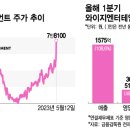 미운오리 이미지