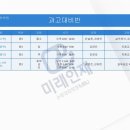 미래인재수학과학학원
