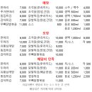 가마치 (수영) 이미지