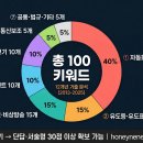G(기지시)-비상-61 | 소방설비기사(전기) 기출 분석·빈출 키워드 100선 2026│설비별 암기 카드