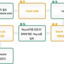 에어프로덕츠코리아(주) Daum카페