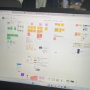 [유데미x스나이퍼팩토리] UI/UX 인턴형 프로그램 2일차 - UX/UI 디자인의 이해
