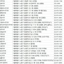 푸른바다약국 이미지