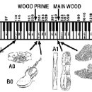 Mode tuning for the violin maker (html버전입니다.) 딜레땅뜨님 번역을 도우실 분들은 이걸 이용하세요. 이미지