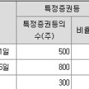 신영통신 이미지