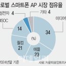 애플시스템 이미지