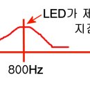 CW 해독기를 잘 맞추어 사용하는 방법-01 이미지