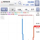 제주반도체 쌍봉으로 위험감지 이미지