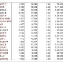 [2016년 11월 16일 수 - 모닝증시핵심 매일체크] (매일 아침 5분, 주식시장의 핵심 정보와 흐름 파악하기 - 흐름을 알아야 기회를 놓치지 않습니다 !!!) 이미지