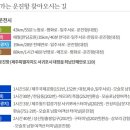 제주버스터미널 (한국병원방면) 이미지