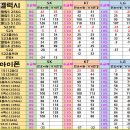 성지편의점 이미지