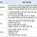 (온라인)창업 스타트 이미지