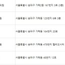 이화샘피부과의원 네이버블로그