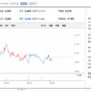 주식회사 디와이씨 이미지