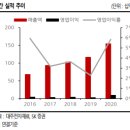 (주)대주전자재료