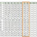 [아파트미] 제주 오늘 실거래 현대아이파크 제주강정유승한내들퍼스트오션 등 이미지