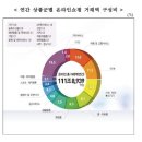 원모바일