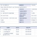 Re:﻿장항선 개량 2단계 복선전철사업 노반 실시설계 착수 이미지