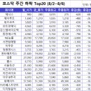 에스엠(SM) 바이오 이미지