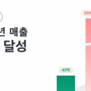 커스텀트레블