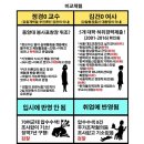 한동훈이 공정, 투명한 수사라던데. 이미지