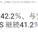 오늘, 일본에 보도된 여론조사 내용 이미지